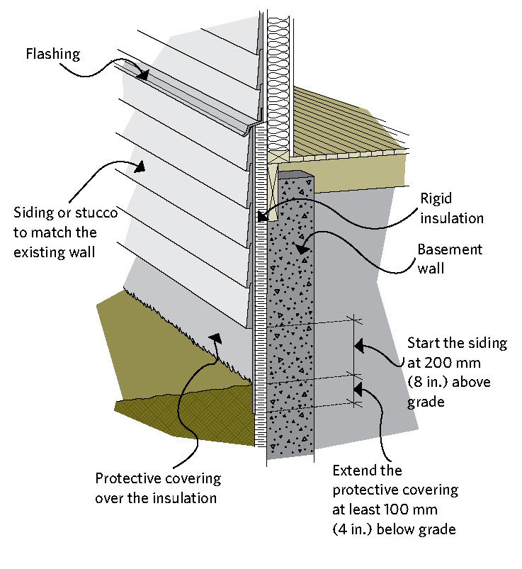 Figure 6-8 Insulating the header area from the exterior