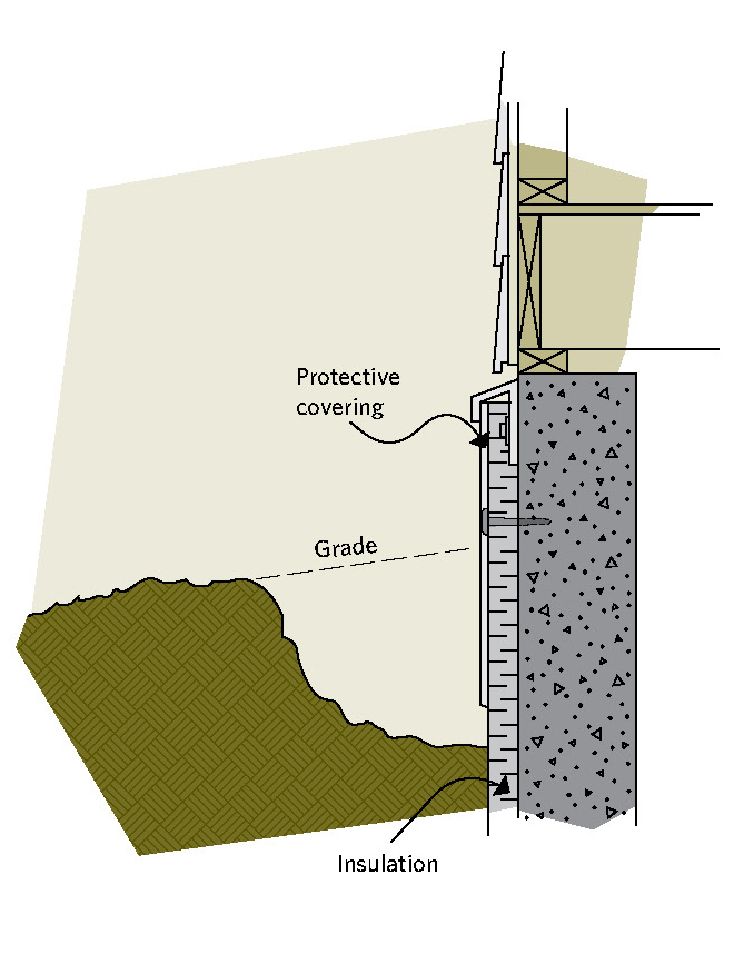 Figure 6-9 Exterior protection should extend below grade
