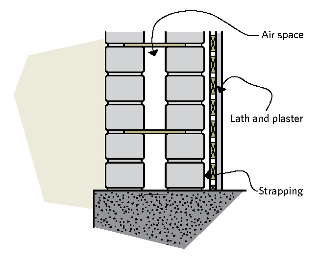 Figure 7-1 Double brick construction; Air space; Lath and plaster; Strapping