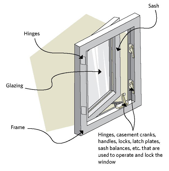 Figure 8-1 Casement window showing parts and hardware