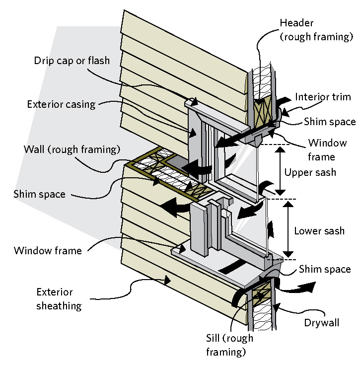 How Leaky Windows Can Affect Your Home's Heat Retention