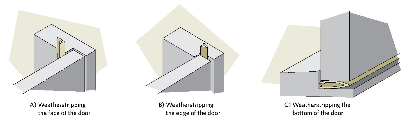 Figure 8-8 Methods of weatherstripping a door