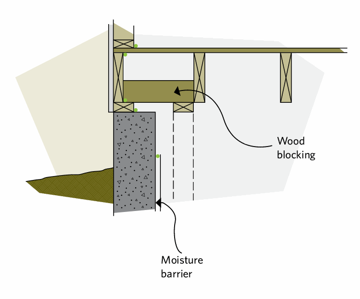 Figure 6-15 Top plate detail where the joists run parallel to the wall