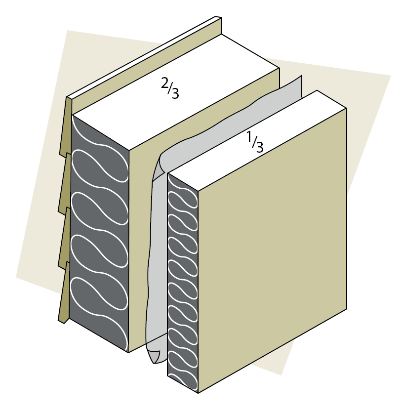 Up to one third of the insulating value can be installed on the warm side of the vapour barrier.