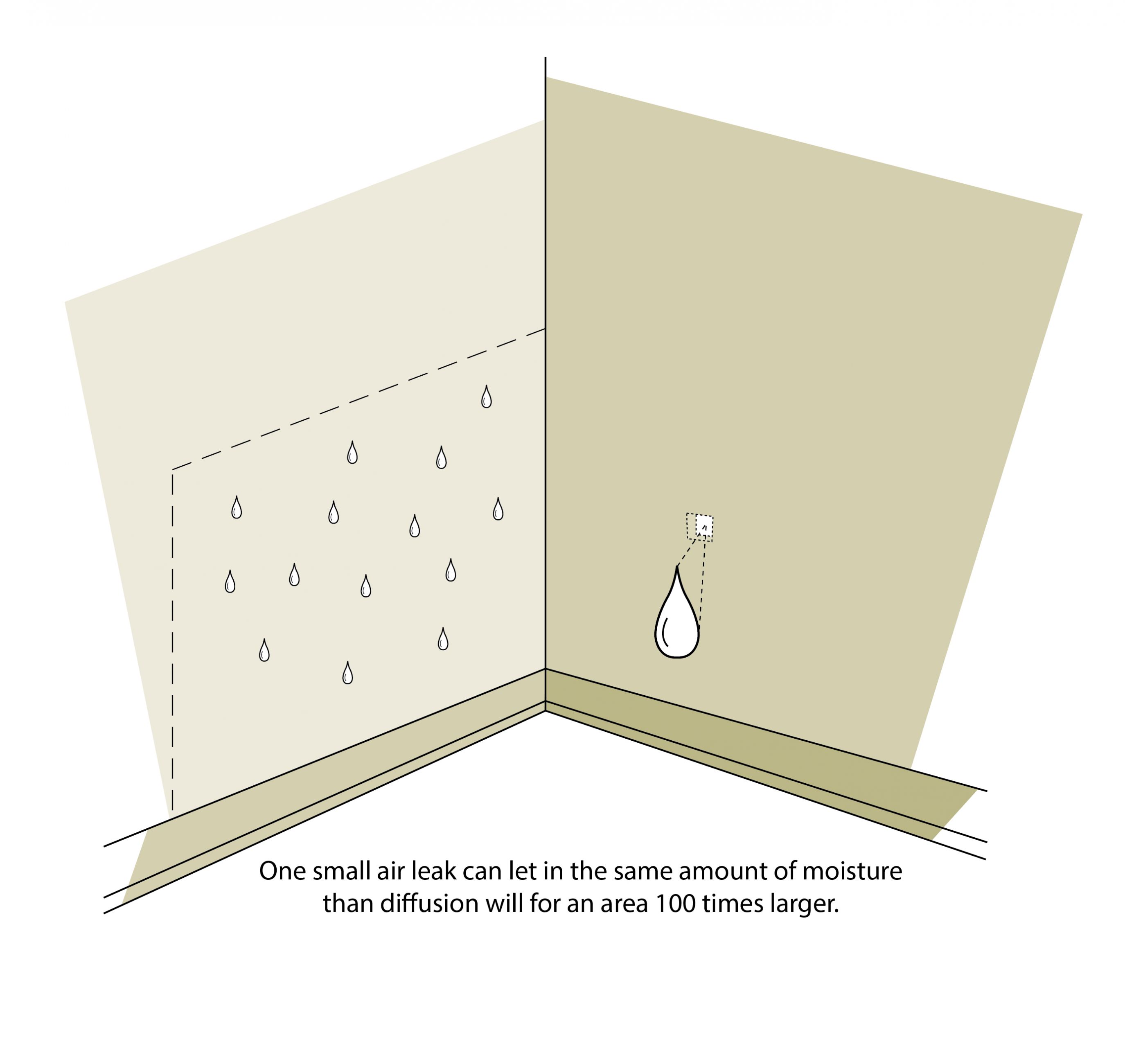 How to Find Air Leaks in House - Effective Methods