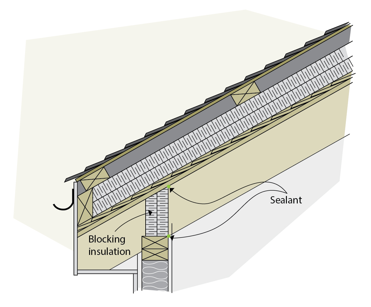 A new insulated roof can be built over the old roof