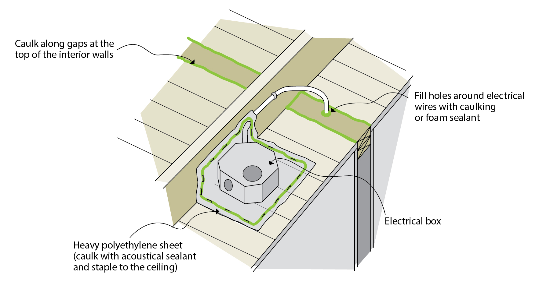 Sealing an electrical box