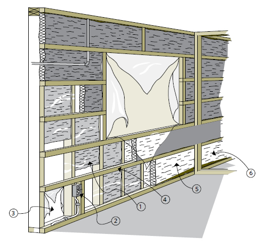 Figure 7-5 Two thirds or more of the total insulating value must be on the cold side of the air and vapour barrier
