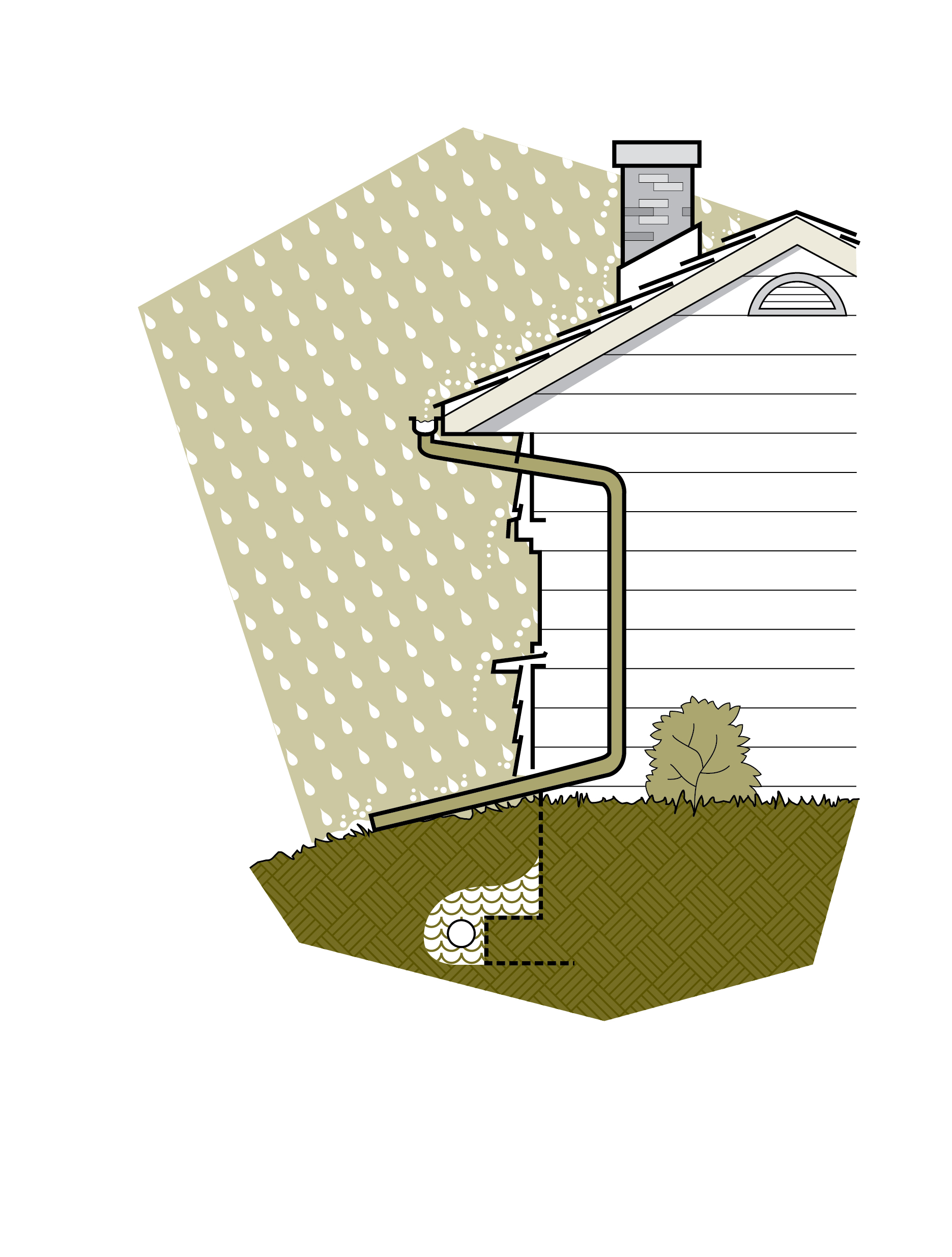 Figure 2-11 The building envelope must shed water from the roof to the footings