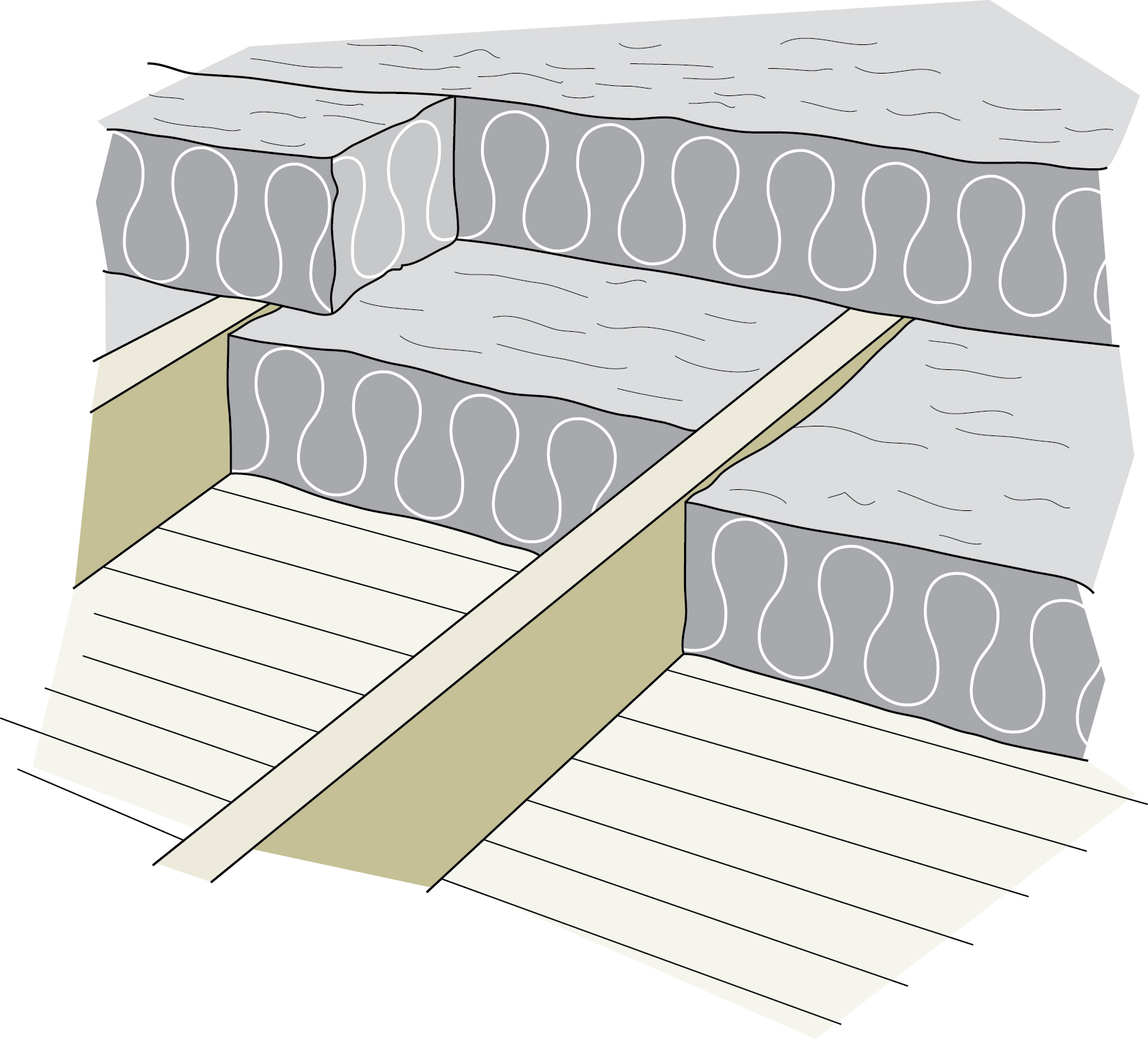 Figure 5-13 The top layer of insulation runs perpendicular to the bottom layer