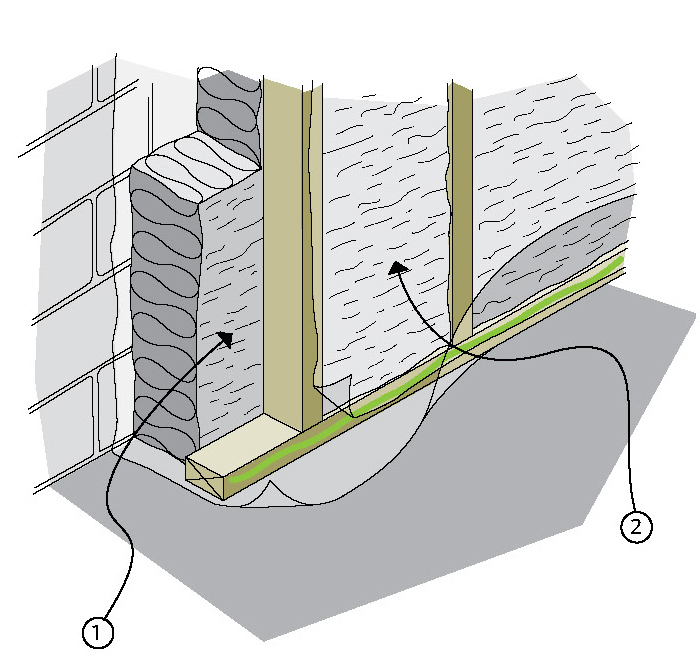 Figure 6-14 Double layer batt insulation in a framed wall