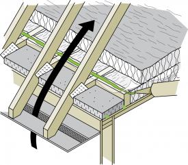 Figure 5-9 Installation of polyethylene sheets over attic joists