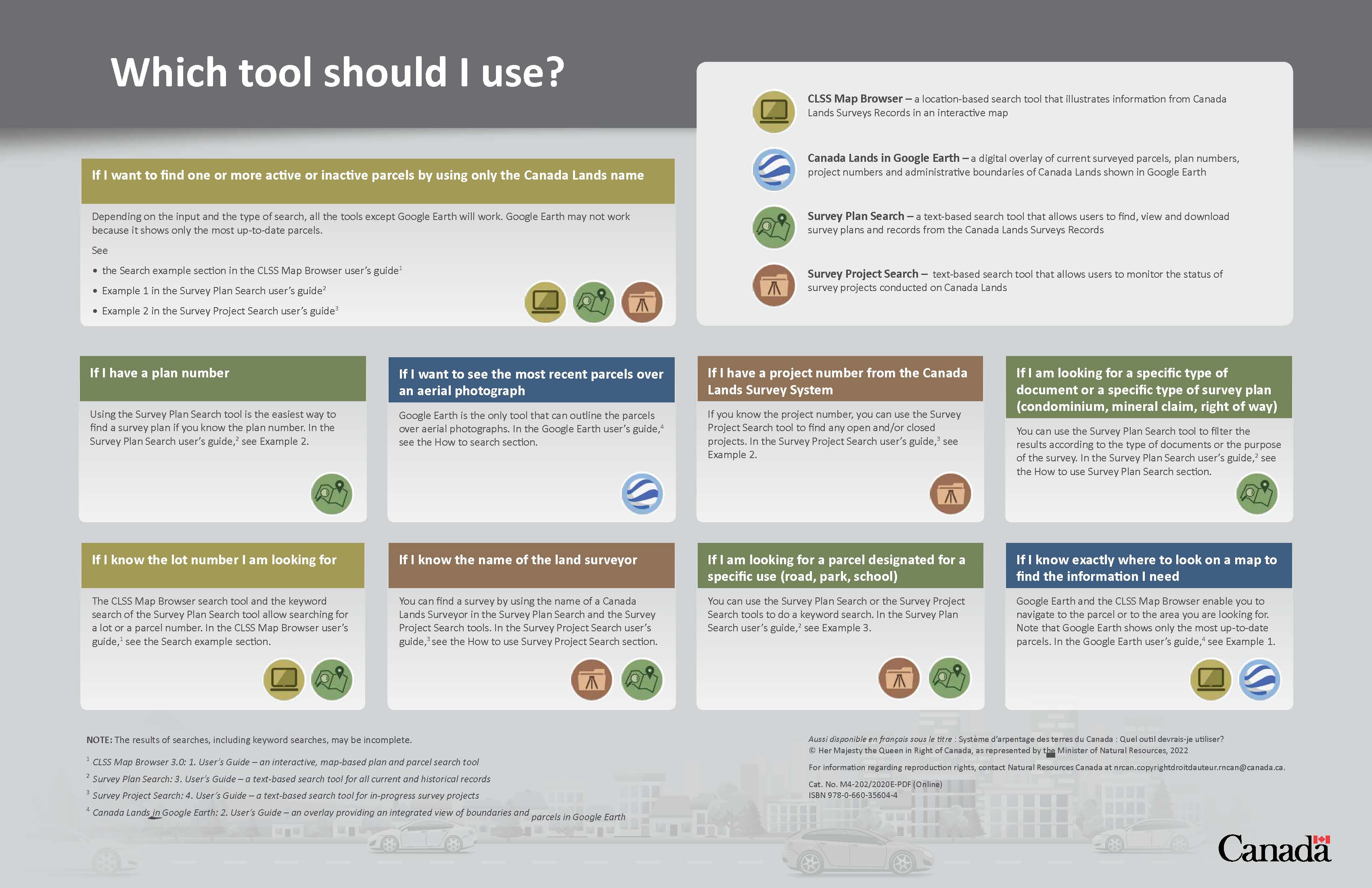 Canada Lands surveys: Tools and data