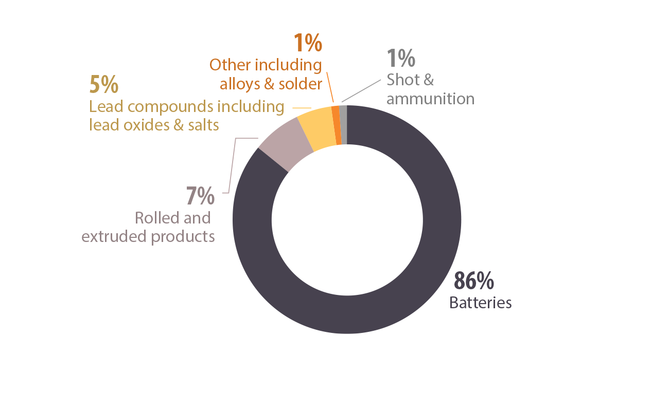 Lead in. Talking it over. The Global Coal Market.