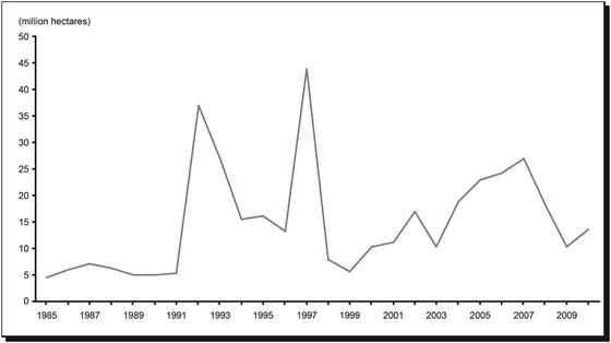 Area of New Mineral Claims Staked or Recorded in Canada, 1985-2010