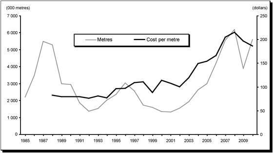 Surface Diamond Drilling Statistics in Canada, 1985-2010