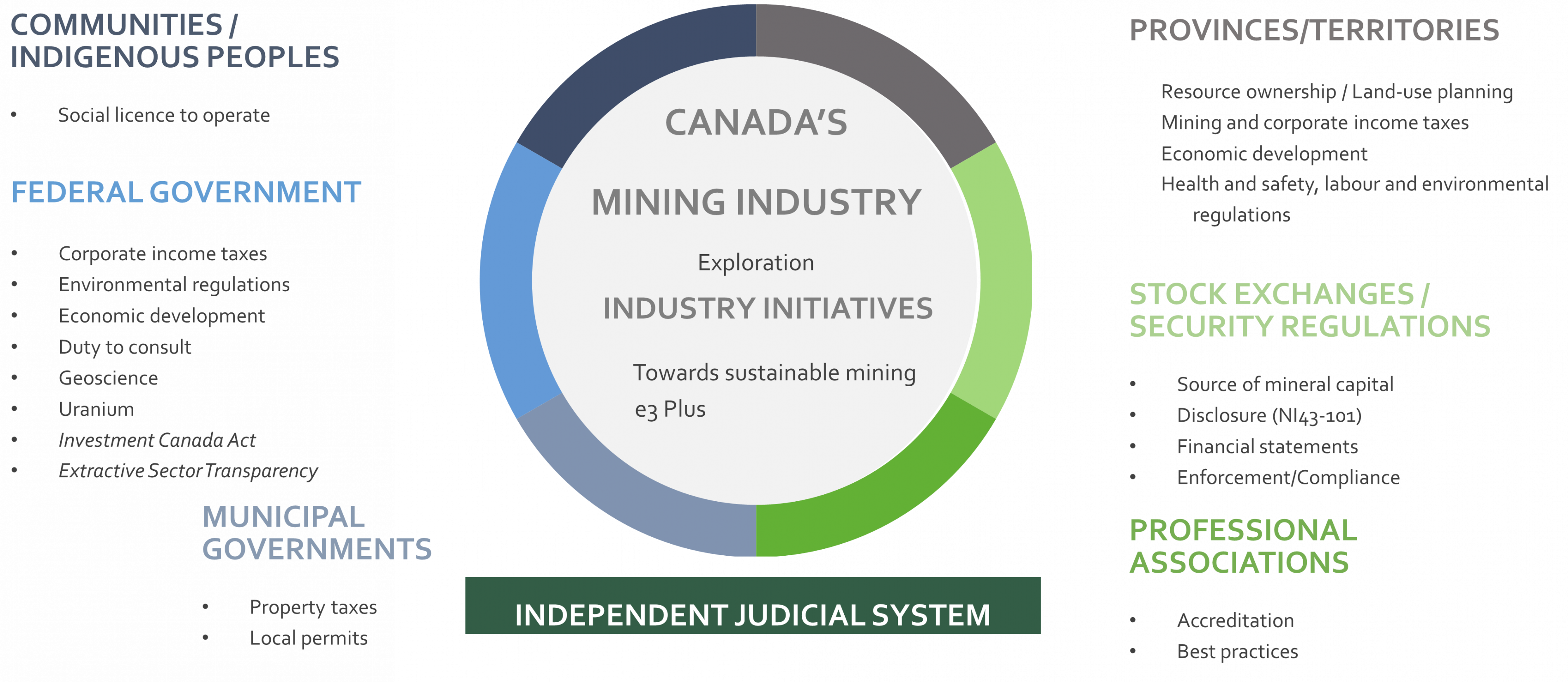 Mining and mineral resource development in Canada