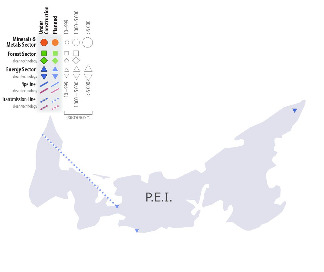 Map of Prince Edward Island showing project locations and value. Projects under construction and/or planned are highlighted in the energy sector, including transmission line and clean technology projects.