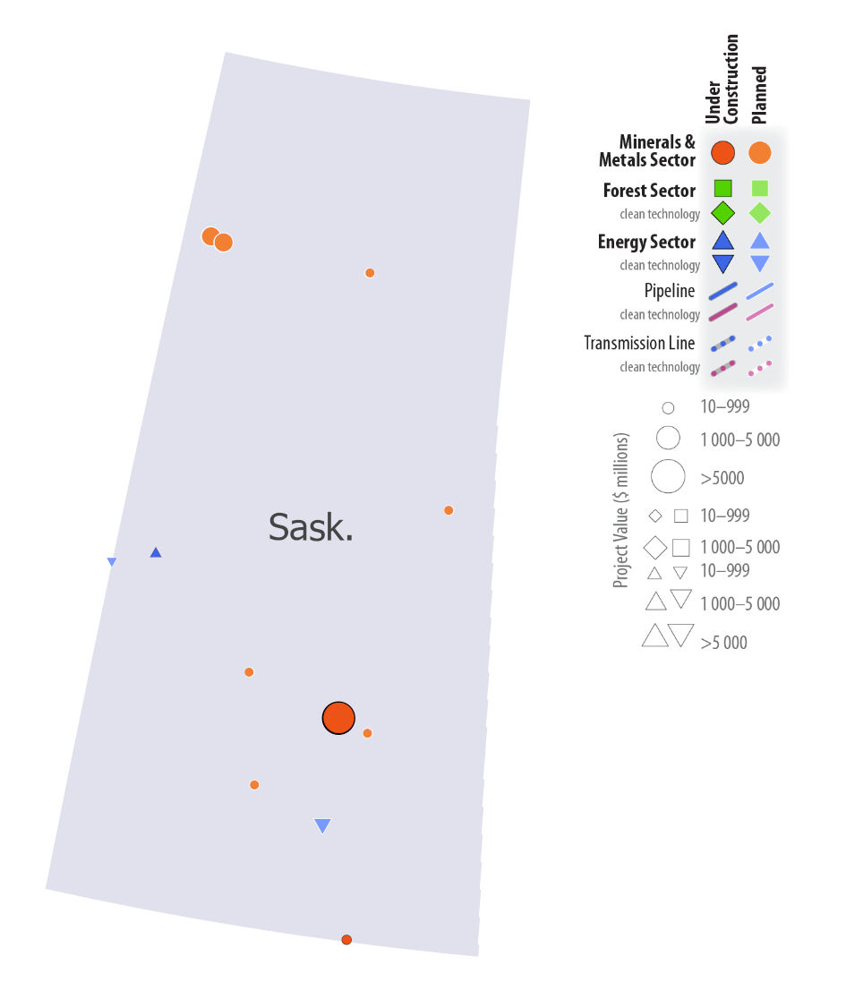 Map of Saskatchewan showing project locations and value. Projects under construction and/or planned are highlighted in the minerals and metals sector and the energy sector, including clean technology projects.