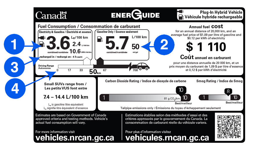 Sample EnerGuide label with four key elements numbered; these are described in the text below.