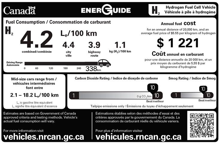 Sample EnerGuide label for a hydrogen fuel cell vehicle