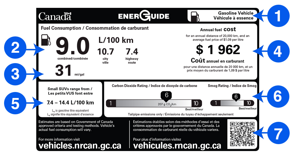 Sample EnerGuide label with seven key elements numbered; these are described in the text 