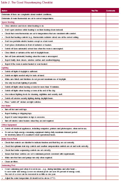 Table 2. The Good Housekeeping Checklist