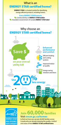 ENERGY STAR for New Homes Inforgraphic