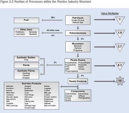 Chart 2.2