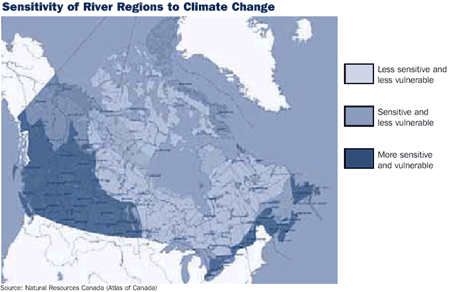 Sensitivity of River Regions to Climate Change