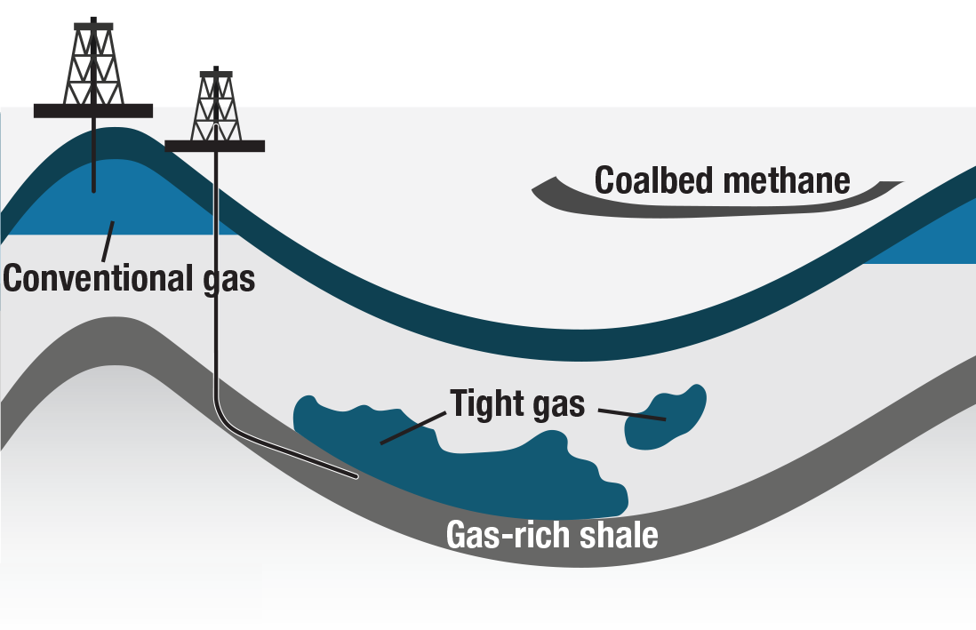 Cuanto cuesta instalacion gas natural