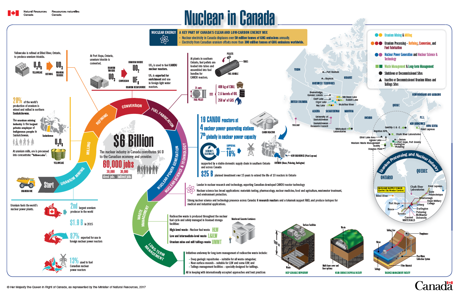 Произошла ошибка nuclear 630. Economy of nuclear Energy. Nuclear electricity Production in the World. Natural resources Canada. Nuclear fuel.